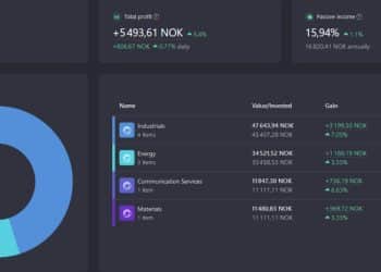 Utbytteporteføljen – September 2023 oppdatering