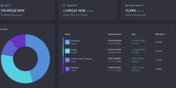Utbytteporteføljen – September 2023 oppdatering