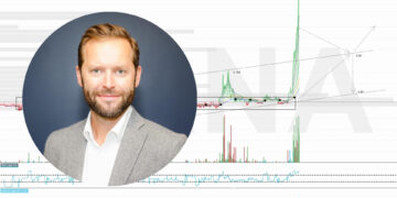 Teknisk Analyse: Circio Holding