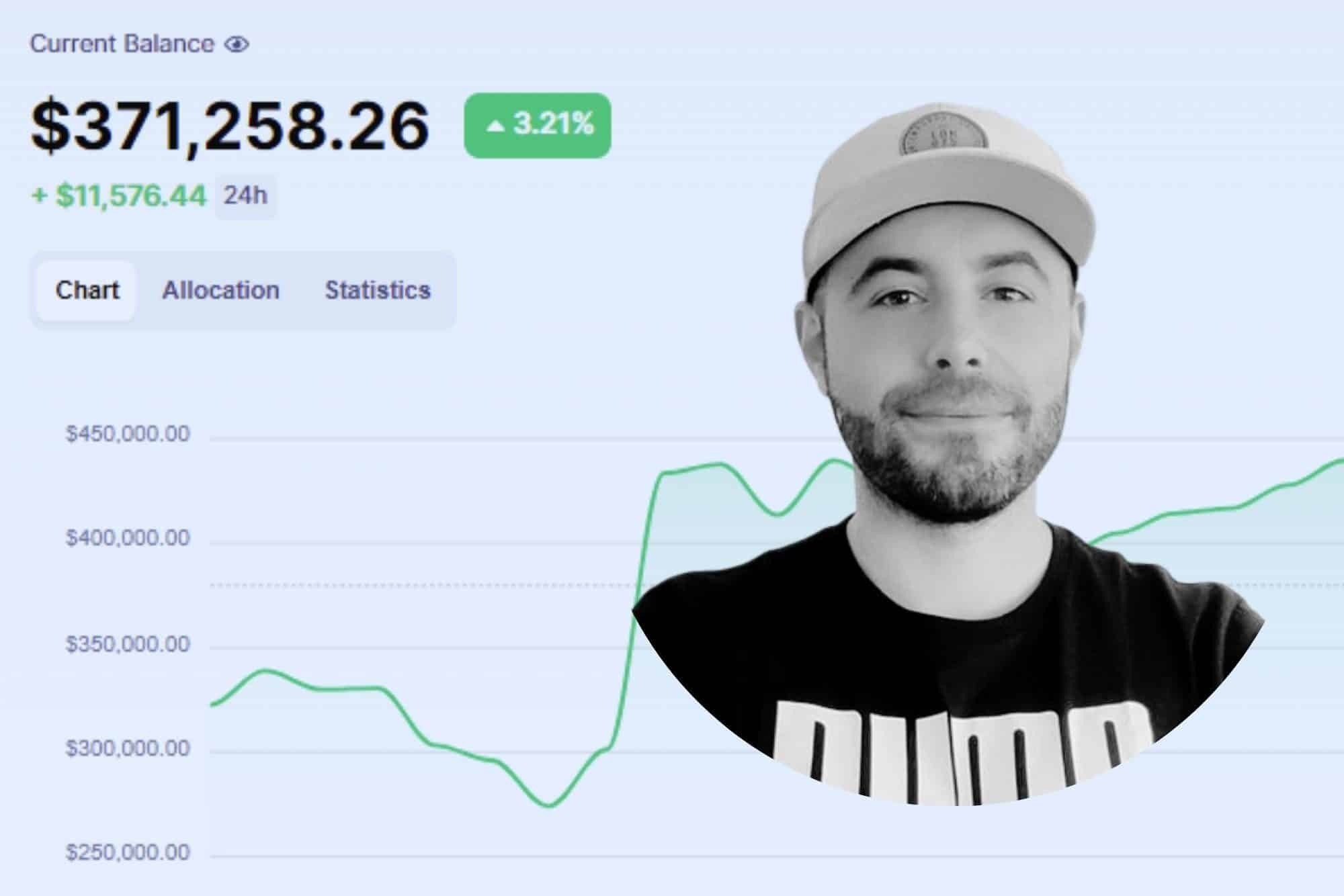 (+) Smart money trading + update på Krypto portføljen