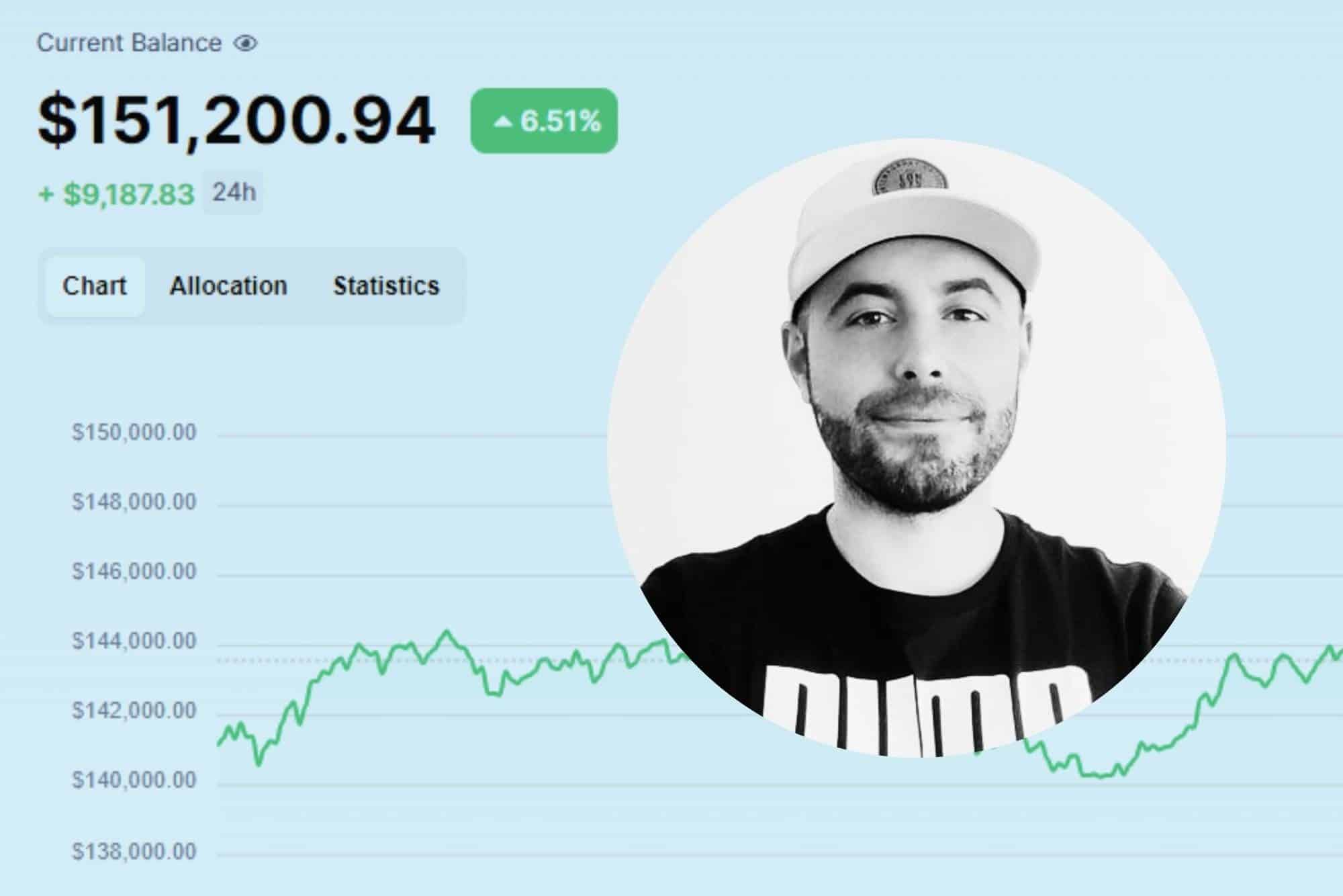 (+) Investornytts Kryptoportefølje opp over 50% på 3 uker!