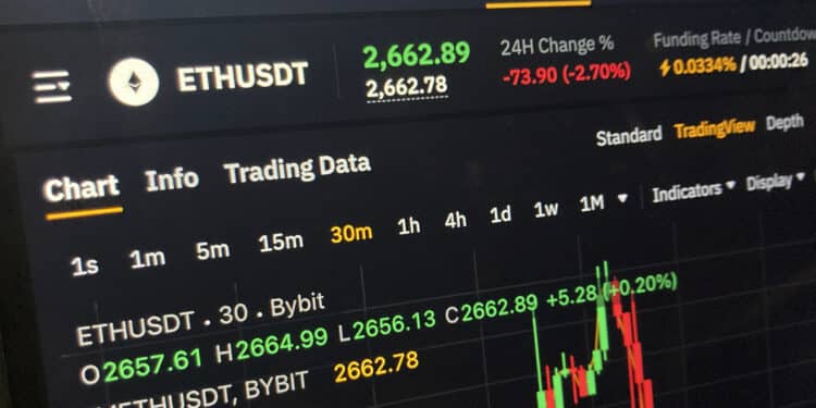 Markedene stuper: Inflasjonsfrykt og krypto-hack preger Wall Street