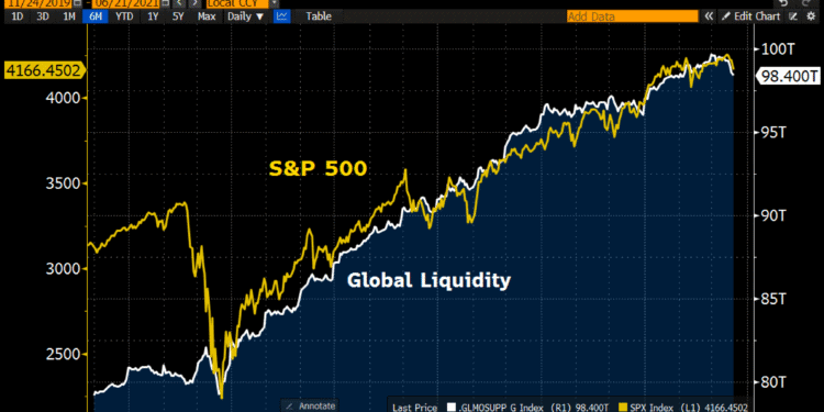Hvordan påvirker likviditet markedene?