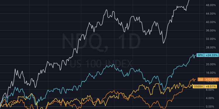 (+) Et rart år 2023, liten oppsummering
