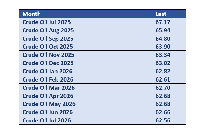 US Oil Weekly Update: Crude Surged- Growing  Mideast Tension